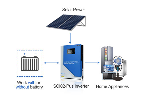 L'elettricità dal pannello solare può fornire direttamente l'alimentazione al carico senza passare attraverso la batteria, riducendo la richiesta della batteria e riducendo il costo del sistema.
