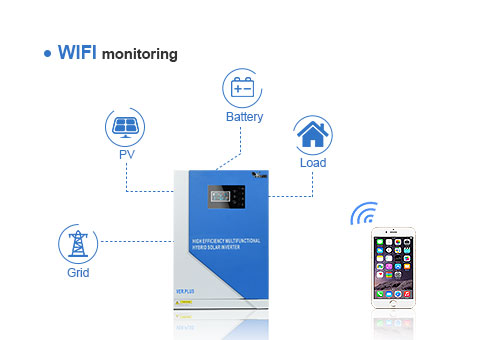 Funzione di monitoraggio WIFI opzionale, puoi controllare lo stato di funzionamento del sistema tramite l'app in qualsiasi momento e realizzare operazioni remote.