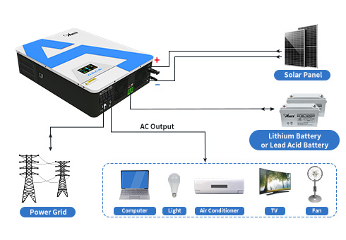 Sia on-grid che off-grid disponibili, uscita a onda sinusoidale pura, può essere convertita in una varietà di diversi carichi di potenza.