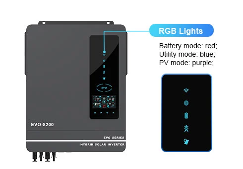 Illuminazione RGB per diverse modalità di lavoro: modalità batteria, modalità Utility e modalità PV.