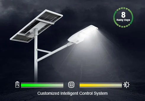 Luce solare intelligente