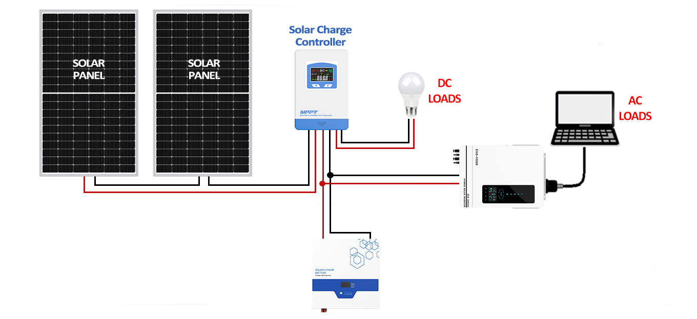 Solar Battery Connection Diagram Solar Battery Connection Diagram