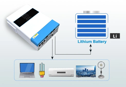 Completamente compatibile con le batterie LiFePO4, garantisce sicurezza, lunga durata e alta efficienza energetica.