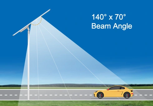 Con un angolo di illuminazione di 140 °, copre efficacemente un'area più ampia con illuminazione luminosa e uniforme.