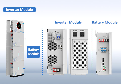 Design integrato All-in-One, questa integrazione riduce la difficoltà di installazione, i costi correlati e lo spazio richiesto per più componenti separati.