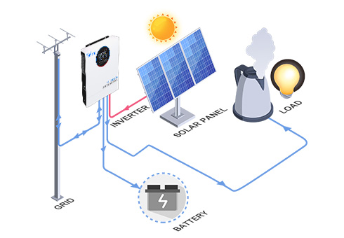 Operare in modo efficiente senza una batteria, fornendo maggiore flessibilità e riducendo la necessità di apparecchiature aggiuntive.
