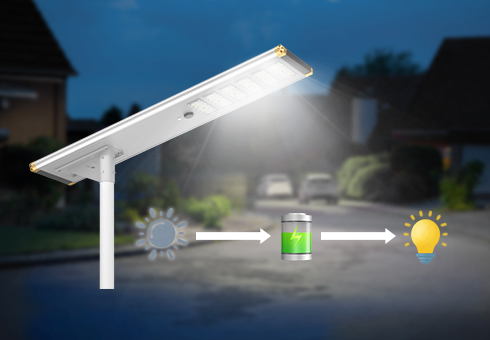 Smart Charging & Lighting ControlSmart daylight charging system ottimizza automaticamente la raccolta di energia durante il giorno auto di notte/spegnimento durante il giorno senza funzionamento manuale intelligent en...